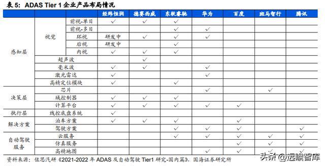 IM电竞 电子竞技平台汽车电子综合供应商经纬恒润：系统产品研发打造核心优势(图35)