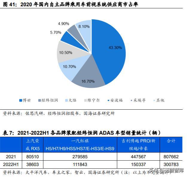 IM电竞 电子竞技平台汽车电子综合供应商经纬恒润：系统产品研发打造核心优势(图38)