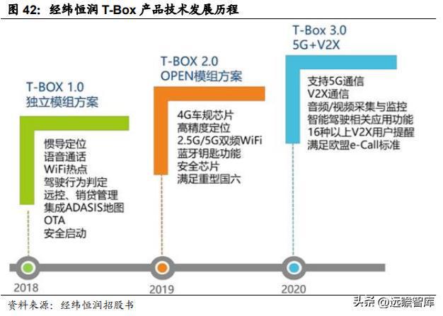 IM电竞 电子竞技平台汽车电子综合供应商经纬恒润：系统产品研发打造核心优势(图39)