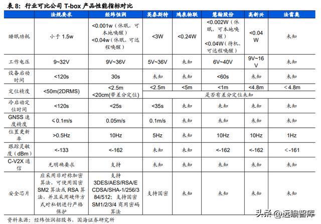 IM电竞 电子竞技平台汽车电子综合供应商经纬恒润：系统产品研发打造核心优势(图40)