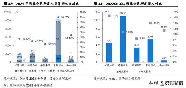 IM电竞 电子竞技平台汽车电子综合供应商经纬恒润：系统产品研发打造核心优势(图42)