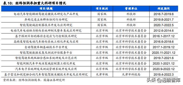 IM电竞 电子竞技平台汽车电子综合供应商经纬恒润：系统产品研发打造核心优势(图43)