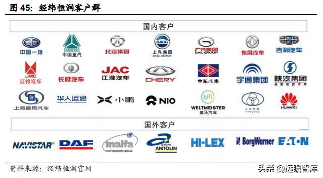 IM电竞 电子竞技平台汽车电子综合供应商经纬恒润：系统产品研发打造核心优势(图45)