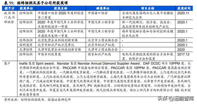 IM电竞 电子竞技平台汽车电子综合供应商经纬恒润：系统产品研发打造核心优势(图44)