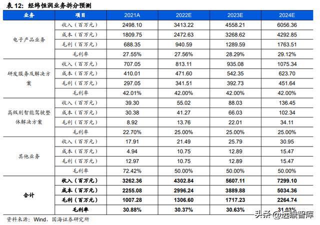 IM电竞 电子竞技平台汽车电子综合供应商经纬恒润：系统产品研发打造核心优势(图47)
