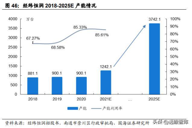 IM电竞 电子竞技平台汽车电子综合供应商经纬恒润：系统产品研发打造核心优势(图46)