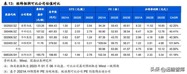 IM电竞 电子竞技平台汽车电子综合供应商经纬恒润：系统产品研发打造核心优势(图48)
