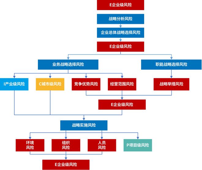 IM电竞 IM电竞app国有房企风控的三道防线、四维保障(图3)