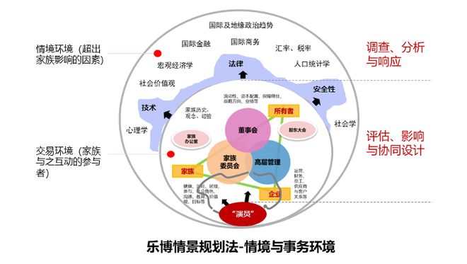 家族办公室｜FO时代的资产保IM电竞 IM电竞平台护逻辑(图2)