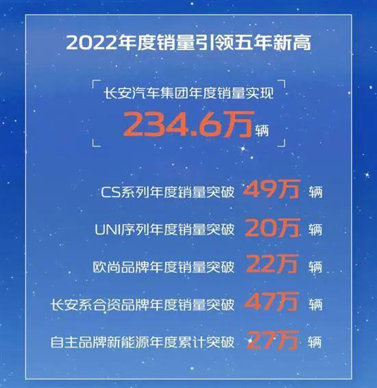 IM电竞 电子竞技平台蔚来或制造手表；2022年新能源销售567万辆；电子后视镜标准获批；哪吒与宁德时代联手打造滑板底盘；易寒将加盟小鹏(图3)
