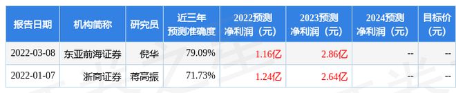 民德电子：1月5日接受机构调研包括知名机构星石的多家参与(图1)