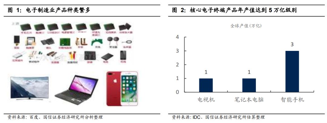 全球电子产业链中的中国电IM电竞 IM电竞app子制造业终将崛起 !(图2)