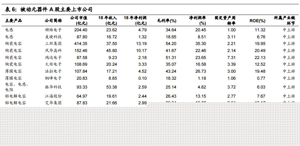 全球电子产业链中的中国电IM电竞 IM电竞app子制造业终将崛起 !(图9)