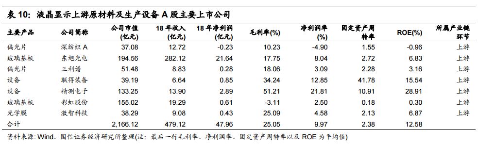 全球电子产业链中的中国电IM电竞 IM电竞app子制造业终将崛起 !(图10)