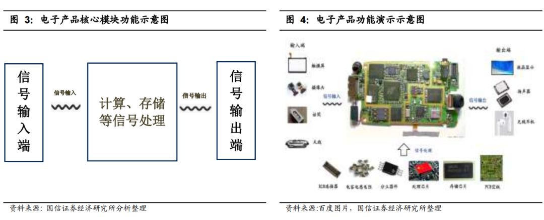 全球电子产业链中的中国电IM电竞 IM电竞app子制造业终将崛起 !(图3)