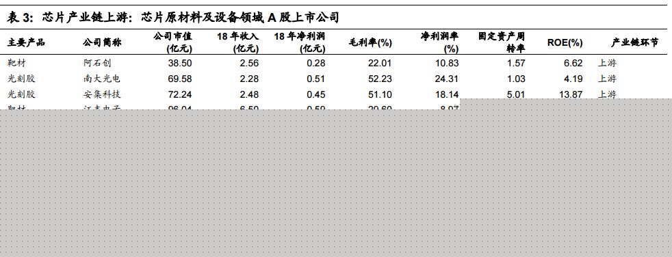 全球电子产业链中的中国电IM电竞 IM电竞app子制造业终将崛起 !(图6)