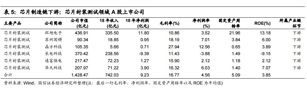 全球电子产业链中的中国电IM电竞 IM电竞app子制造业终将崛起 !(图8)