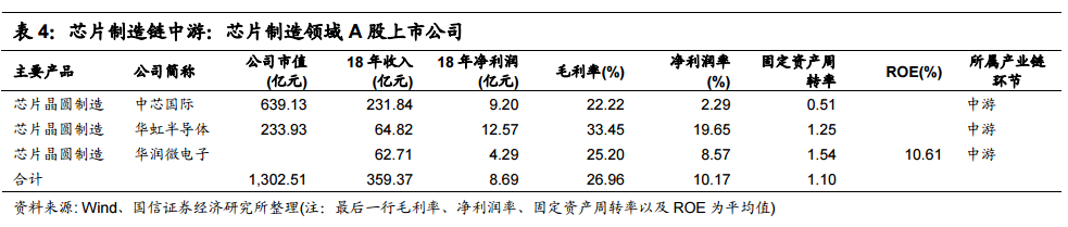 全球电子产业链中的中国电IM电竞 IM电竞app子制造业终将崛起 !(图7)