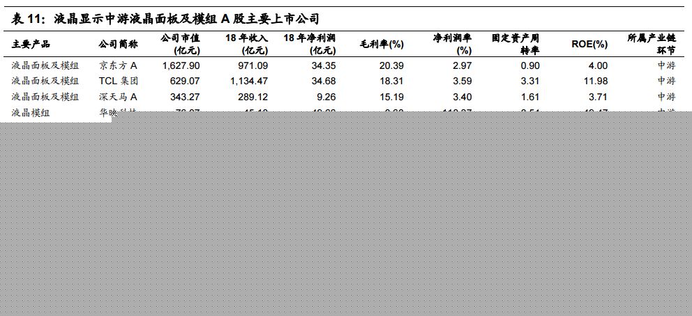 全球电子产业链中的中国电IM电竞 IM电竞app子制造业终将崛起 !(图11)