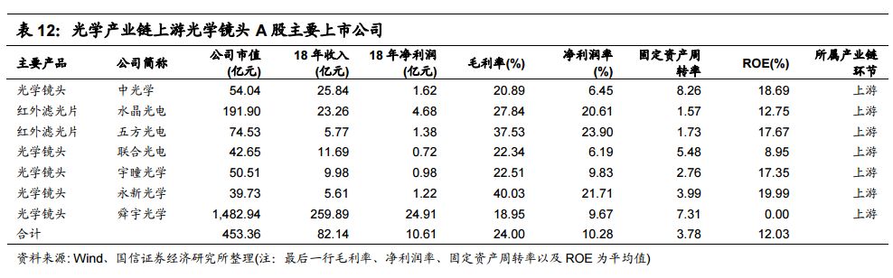 全球电子产业链中的中国电IM电竞 IM电竞app子制造业终将崛起 !(图13)