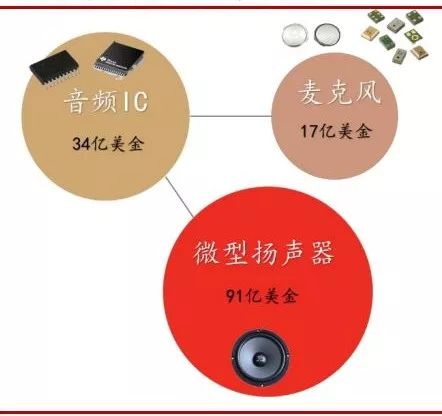 全球电子产业链中的中国电IM电竞 IM电竞app子制造业终将崛起 !(图15)