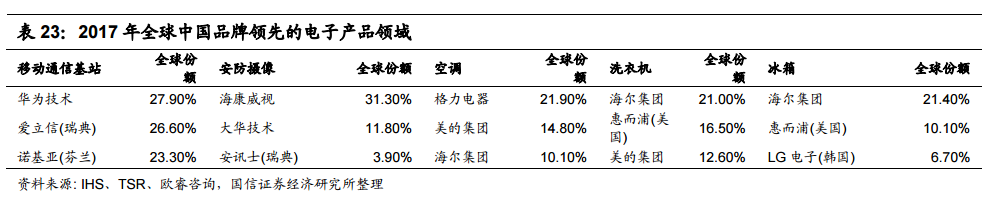 全球电子产业链中的中国电IM电竞 IM电竞app子制造业终将崛起 !(图24)
