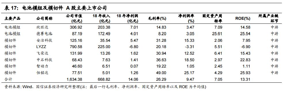 全球电子产业链中的中国电IM电竞 IM电竞app子制造业终将崛起 !(图20)