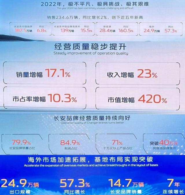 新IM电竞 IM电竞平台战略新品牌新技术新车型长安汽车发布未来发展规划(图2)