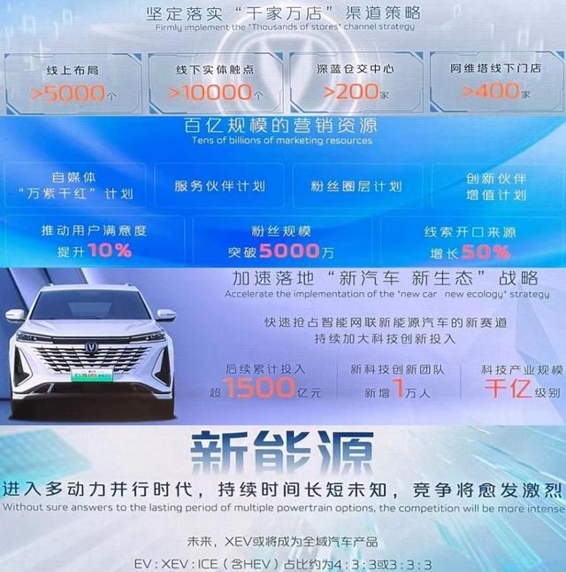 新IM电竞 IM电竞平台战略新品牌新技术新车型长安汽车发布未来发展规划(图6)