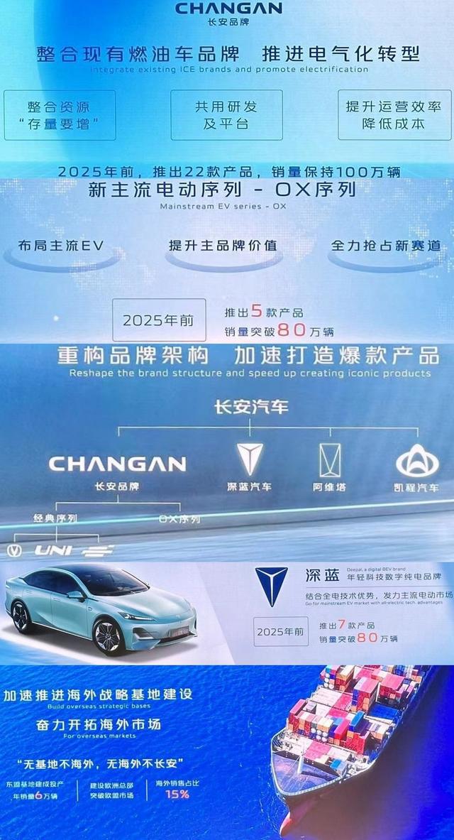 新IM电竞 IM电竞平台战略新品牌新技术新车型长安汽车发布未来发展规划(图7)