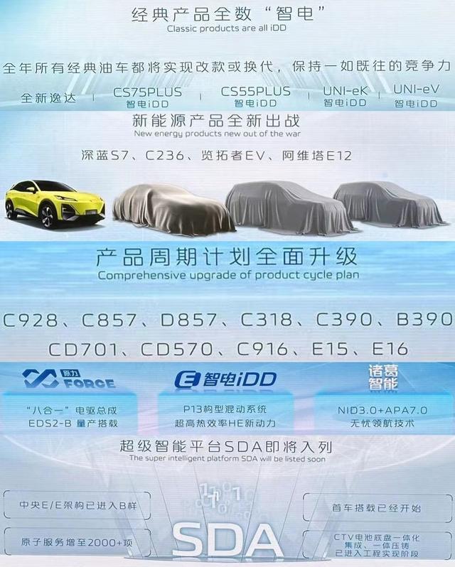 新IM电竞 IM电竞平台战略新品牌新技术新车型长安汽车发布未来发展规划(图5)