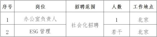 IM电竞 IM电竞app8大岗位空缺！中国电力北京开始招人！(图2)
