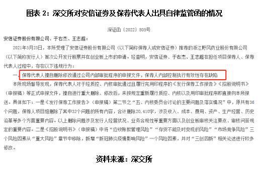 IM电竞 电子竞技平台苏州天脉业绩变脸风险隐现信披质量遭深交所质疑(图2)