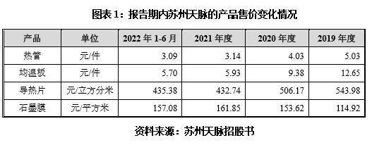 IM电竞 电子竞技平台苏州天脉业绩变脸风险隐现信披质量遭深交所质疑(图1)