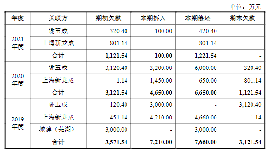 古麒绒材IPO内控问题频出 坐IM电竞 IM电竞平台拥森马等知名客户业绩难掩“纸面富贵”(图2)