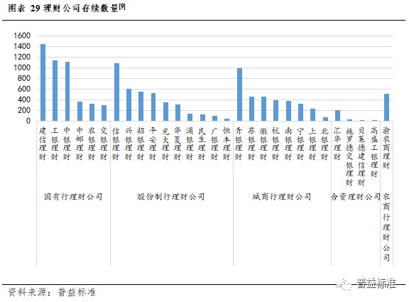 IM电竞 IM电竞app深度丨2022年银行理财市场大盘点(图26)
