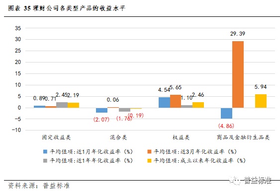 IM电竞 IM电竞app深度丨2022年银行理财市场大盘点(图32)