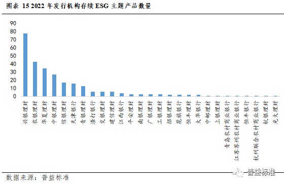 IM电竞 IM电竞app深度丨2022年银行理财市场大盘点(图14)