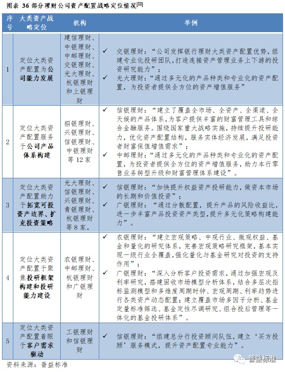 IM电竞 IM电竞app深度丨2022年银行理财市场大盘点(图33)