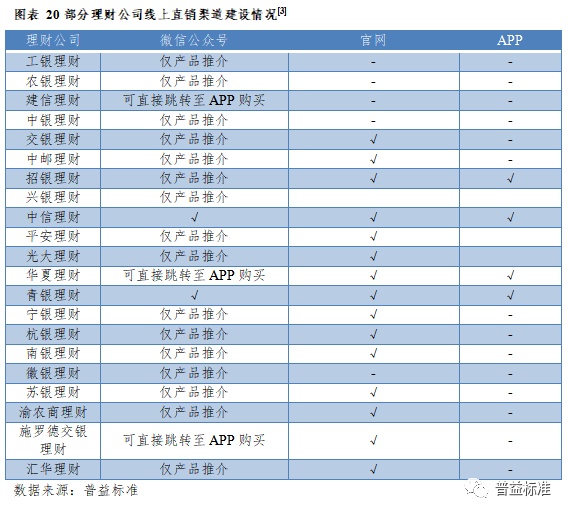 IM电竞 IM电竞app深度丨2022年银行理财市场大盘点(图19)