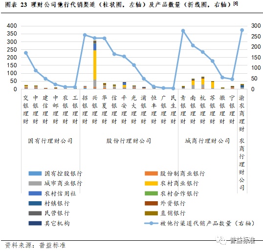 IM电竞 IM电竞app深度丨2022年银行理财市场大盘点(图22)