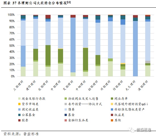 IM电竞 IM电竞app深度丨2022年银行理财市场大盘点(图34)