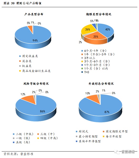 IM电竞 IM电竞app深度丨2022年银行理财市场大盘点(图27)