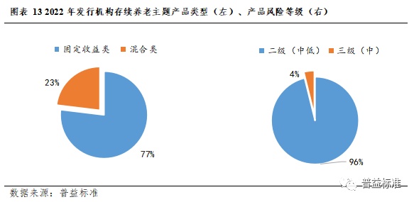 IM电竞 IM电竞app深度丨2022年银行理财市场大盘点(图12)