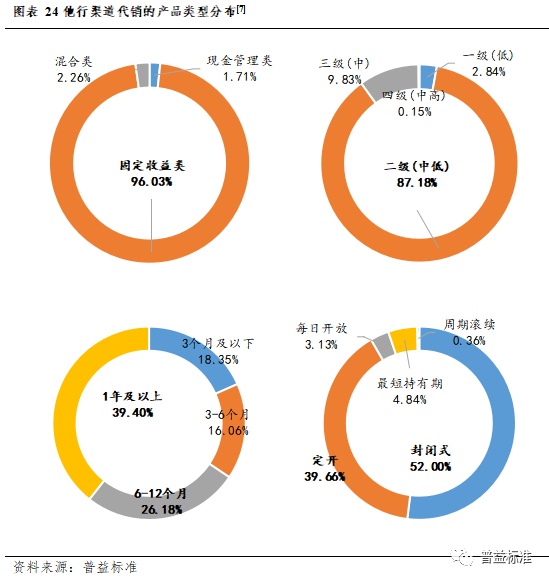 IM电竞 IM电竞app深度丨2022年银行理财市场大盘点(图23)