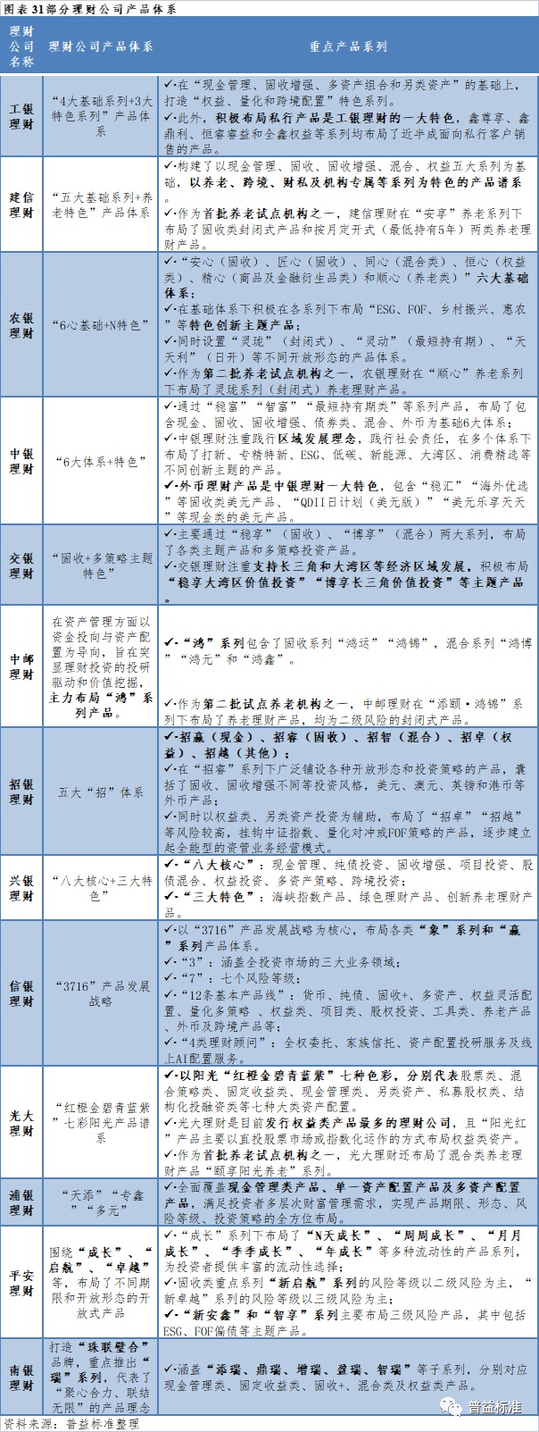 IM电竞 IM电竞app深度丨2022年银行理财市场大盘点(图28)
