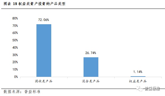 IM电竞 IM电竞app深度丨2022年银行理财市场大盘点(图17)