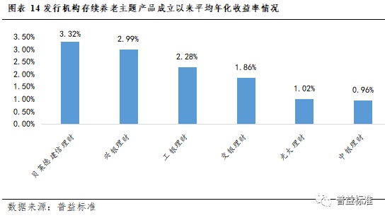 IM电竞 IM电竞app深度丨2022年银行理财市场大盘点(图13)