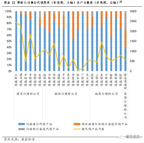 IM电竞 IM电竞app深度丨2022年银行理财市场大盘点(图21)