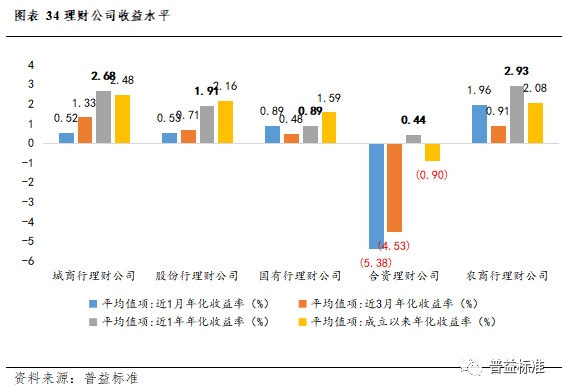 IM电竞 IM电竞app深度丨2022年银行理财市场大盘点(图31)